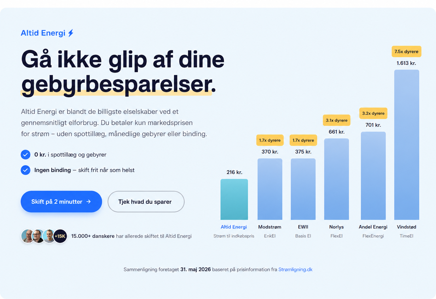 Altid Energi gebyrbesparelser